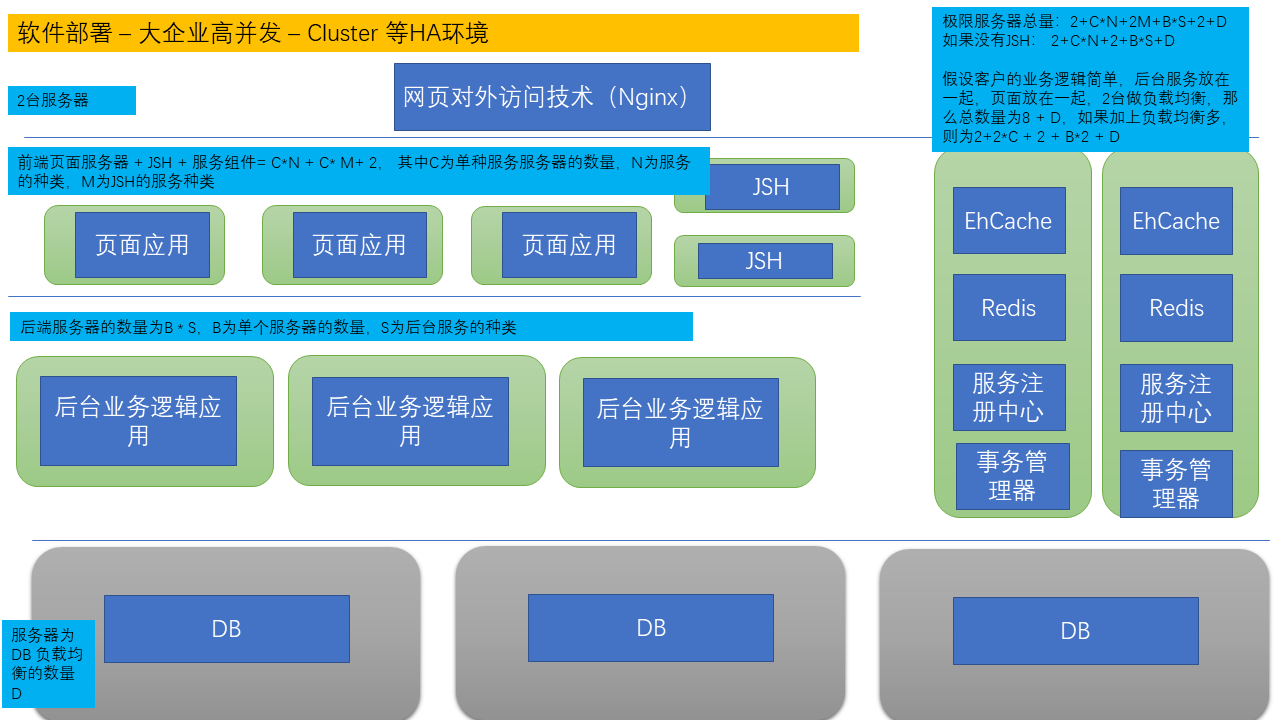 core\deploy 3